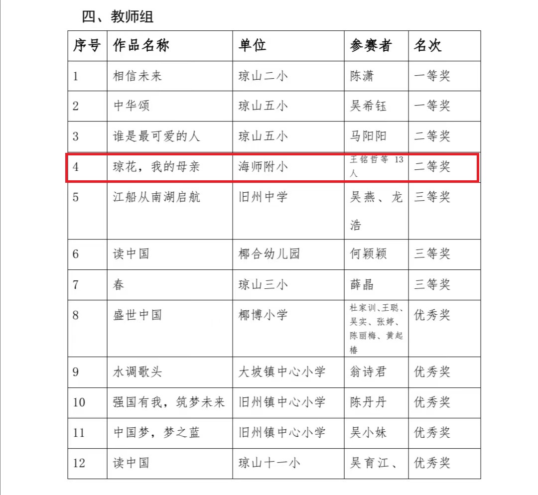 喜报！av女优
13位教师在琼山区第四届中华经典诵写讲大赛中再创佳绩！