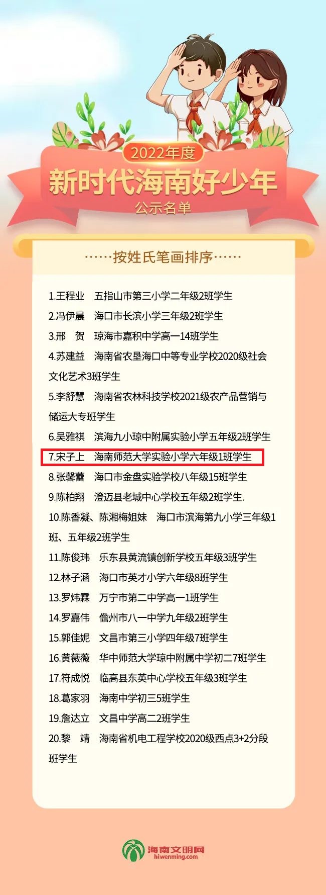 喜报！祝贺av女优
六（1）班宋子上同学被评为2022年度“新时代海南好少年”