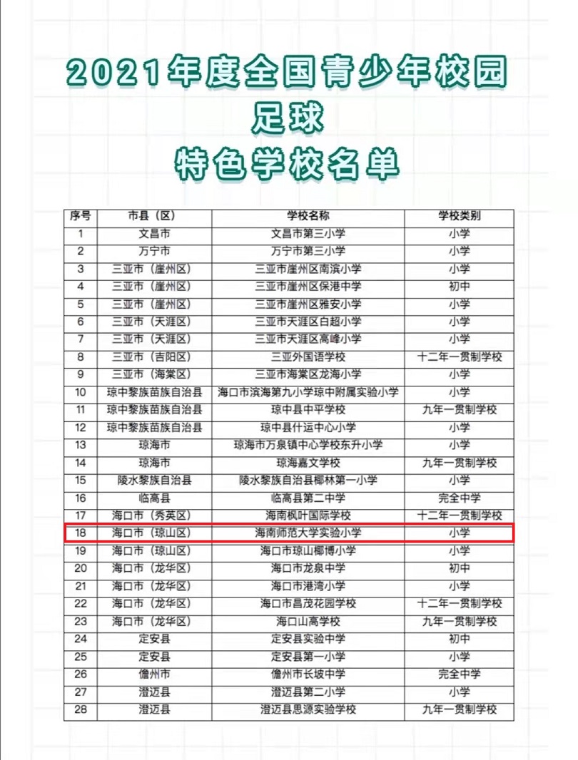 恭喜av女优
荣获2021年度全国青少年校园足球特色学校