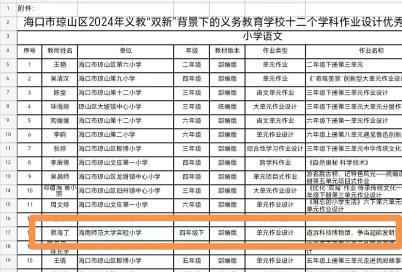 祝贺av女优
老师在琼山区举行的2024年义教“双新”背景下的义务教育学校十二个学科作业设计优秀案例评选中喜获佳绩